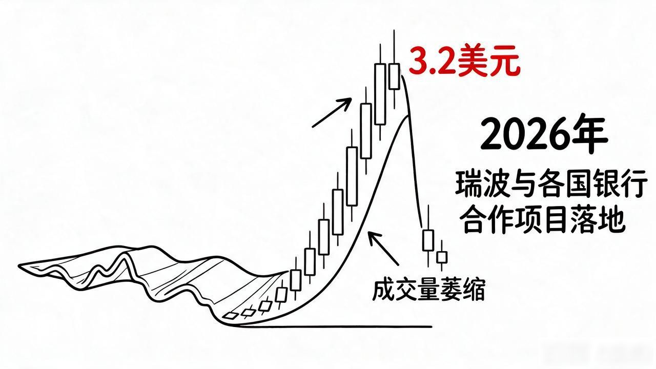 价格最高的数字货币是哪个？2026年币价天花板全解析